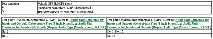 Audio Visual Systems - Testing & Troubleshooting